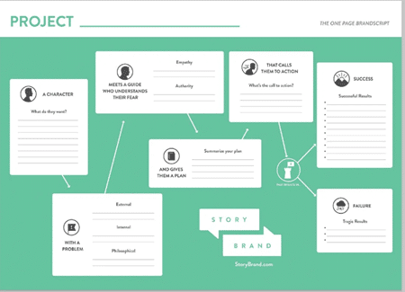 Brandscript Diagram Image