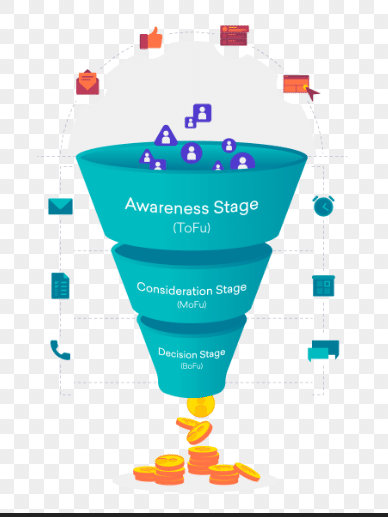 sales funnel steps diagram